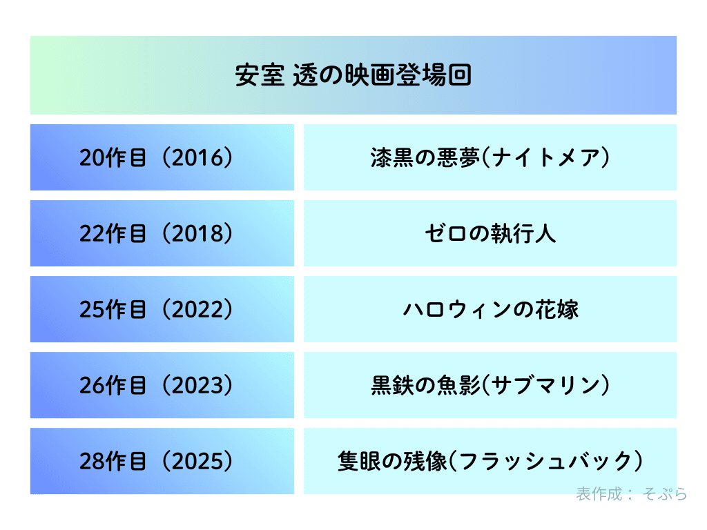 安室透の映画登場回